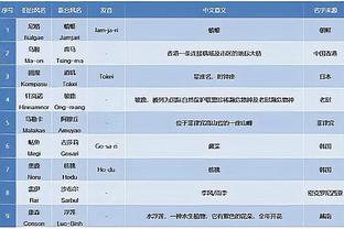 博主：河南队今天开始冬训，三名试训球员和杨阔跟队训练